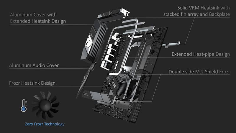 MSI AMD TRX40 MOTHERBOARDSq