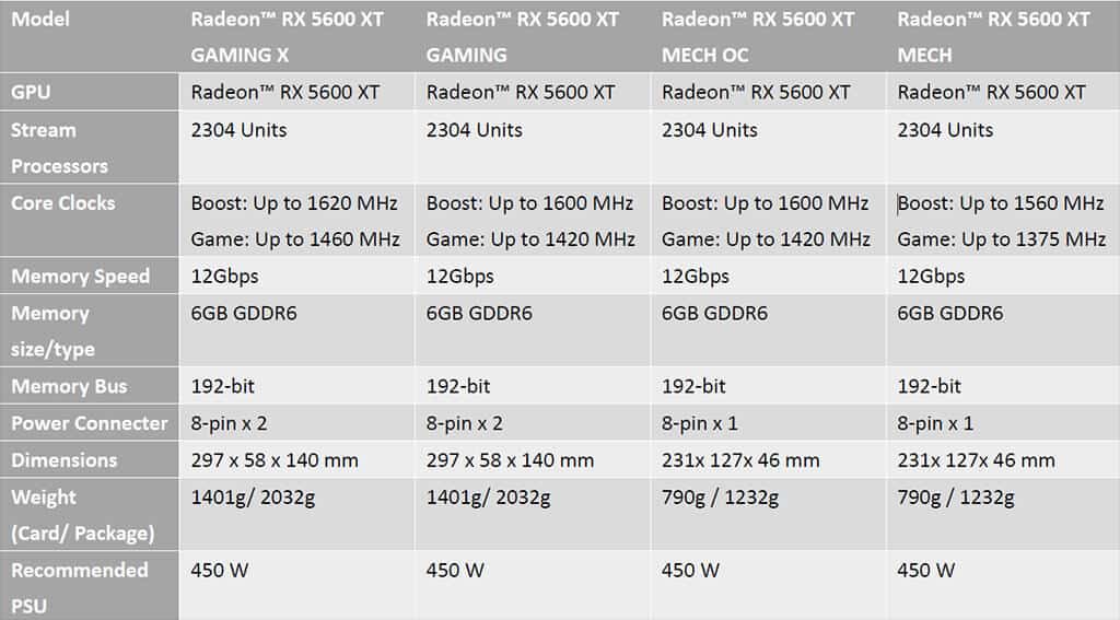 PRODUCT SPECIFICATIONS