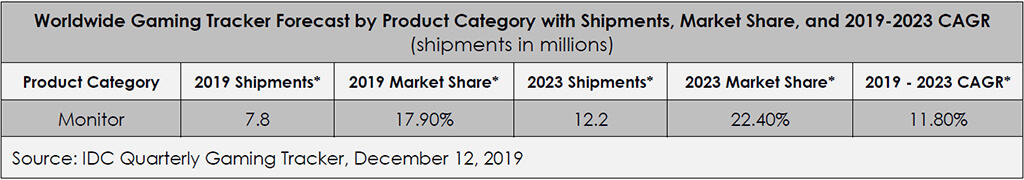 Source: https://www.idc.com/getdoc.jsp?containerId=prUS45761419