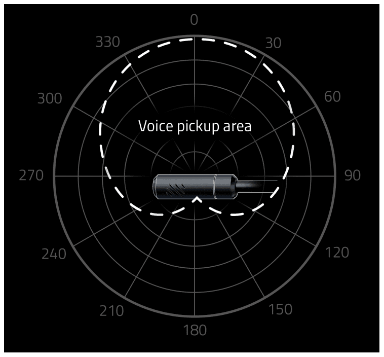 Razer Kraken X cardioid pickup pattern 