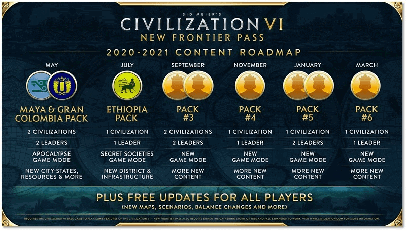 Civilization VI - New Frontier Pass coming May 22