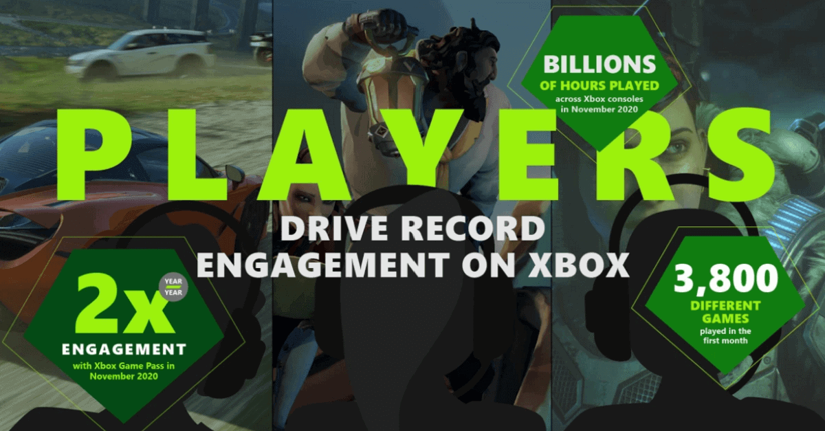 Players Drive Record Engagement as Xbox Expands Cloud Gaming to More Devices in 2021