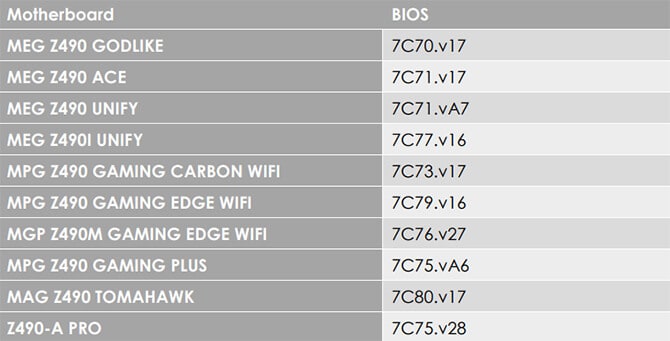 MSI Z490 Motherboards will support PCI Express 4.0 with Intel 11th Gen Processors