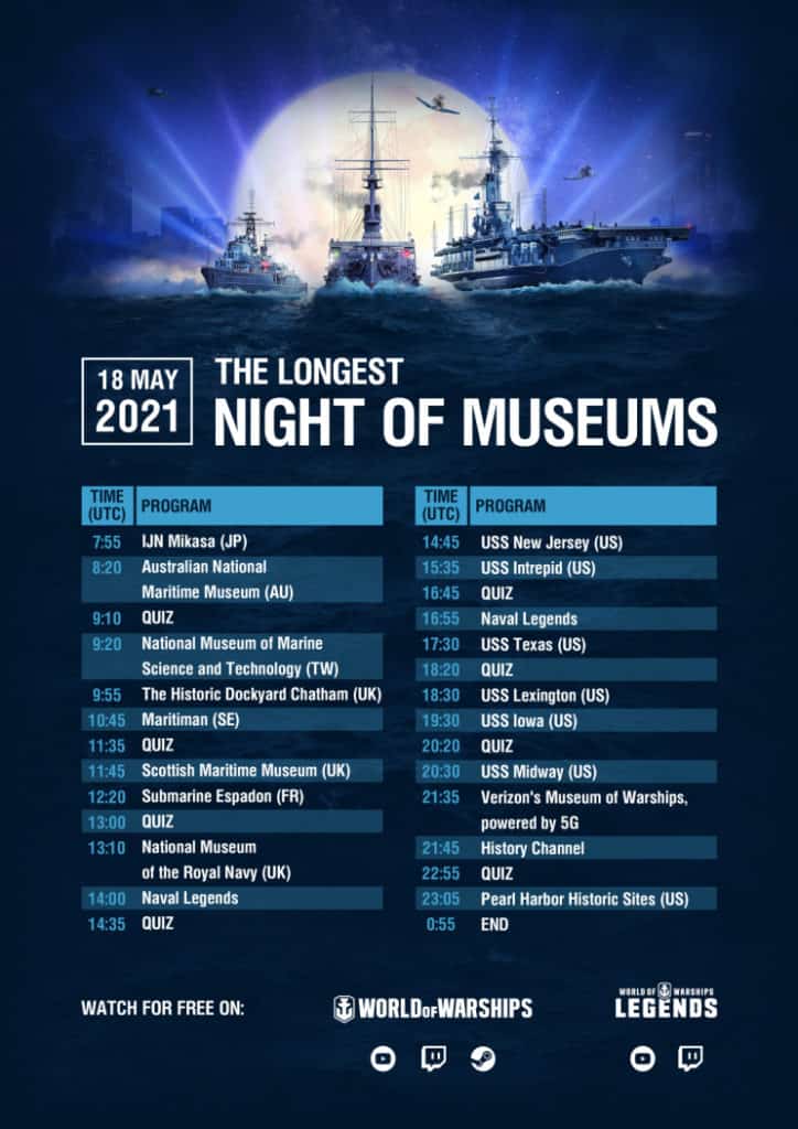 Wargaming partners with Australian National Maritime Museum for Longest Night of Museums