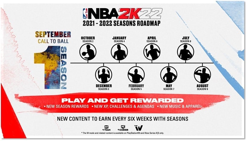 NBA 2K22 - Major Revamp to Seasons Across Multiple Game Modes