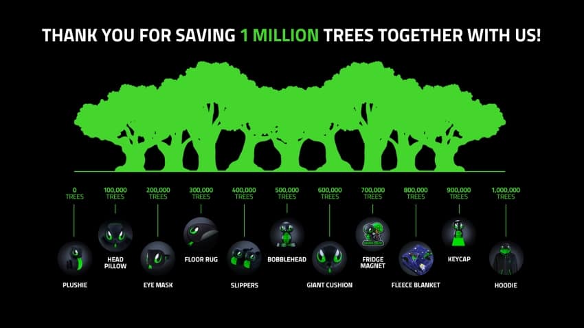 RAZER’S SNEKI SNEK CELEBRATES SAVING 1 MILLION TREES AND ANNOUNCES NEW FOREST PROTECTION TARGET