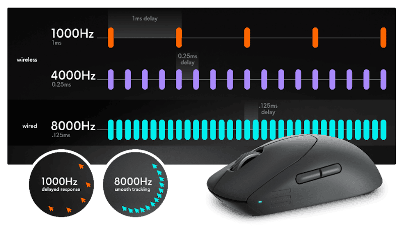 Alienware Debuts New Pro Wireless Mouse and Pro Wireless Keyboard at CES 2024 to Help Competitive Gamers Claim Victory