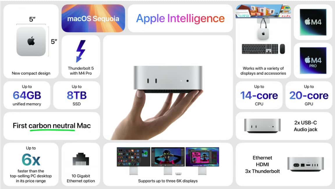 Mac Mini Features