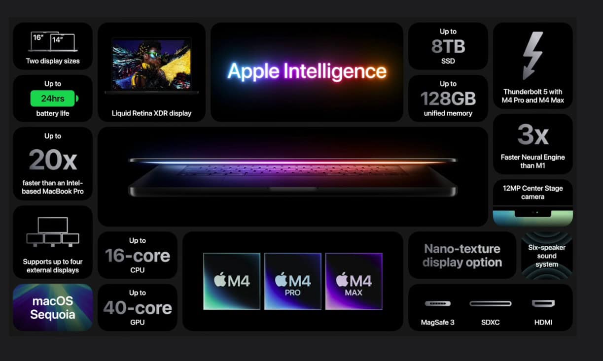 MacBook Pro Features