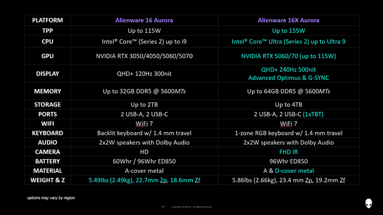 Alienware Reveals All-New Aurora Laptop Class