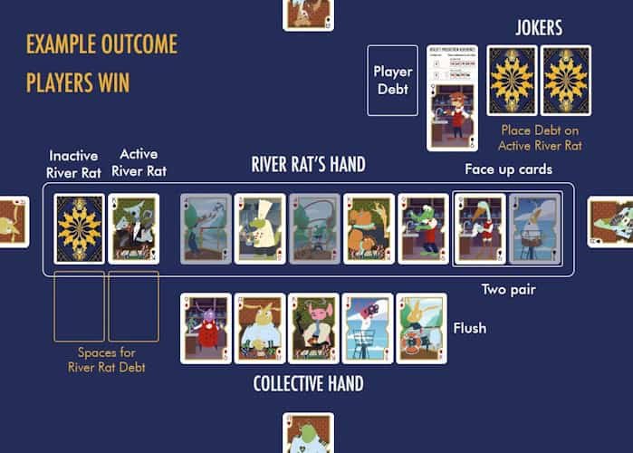 River Rats: Will You Sink or Swim? Kickstarter Preview