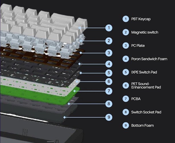 HE68 Keyboard Structure HE68 Keyboard Structure