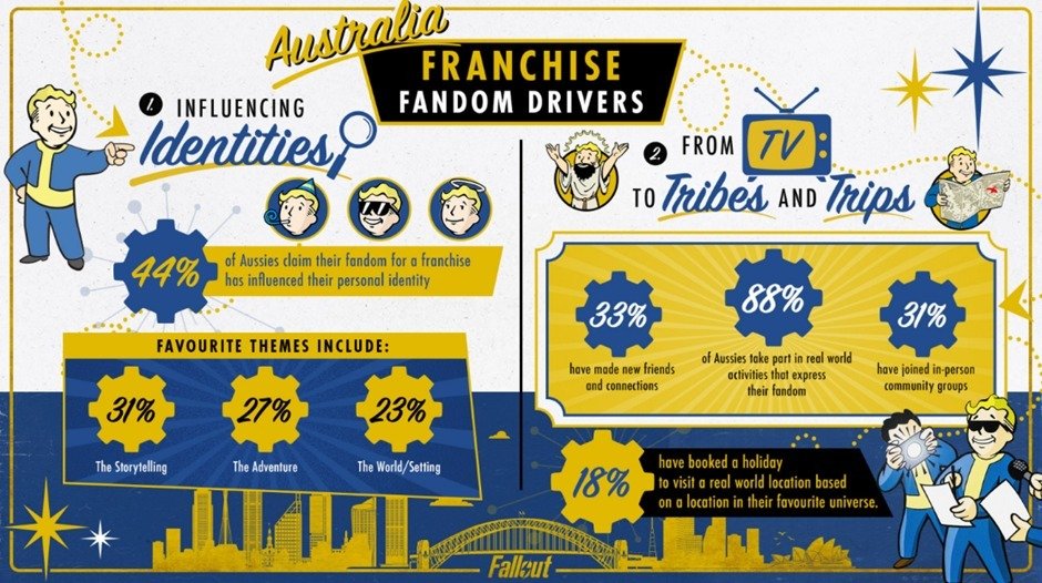 YouGov poll - How Entertainment is Impacting Aussie Everyday Lives