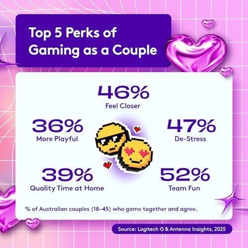 Game Together, Stay Together: Logitech G Reveals Gaming Couples Enjoy Higher Relationship Satisfaction